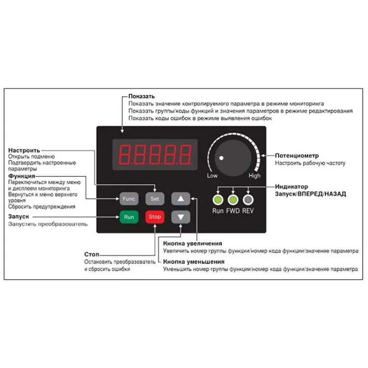 Частотний перетворювач Bosch 2,2кВт SVC інструкція - картинка 6