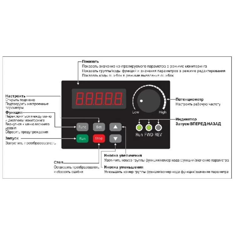 Частотный преобразователь Bosch 7,5кВт U/f отзывы - изображение 5