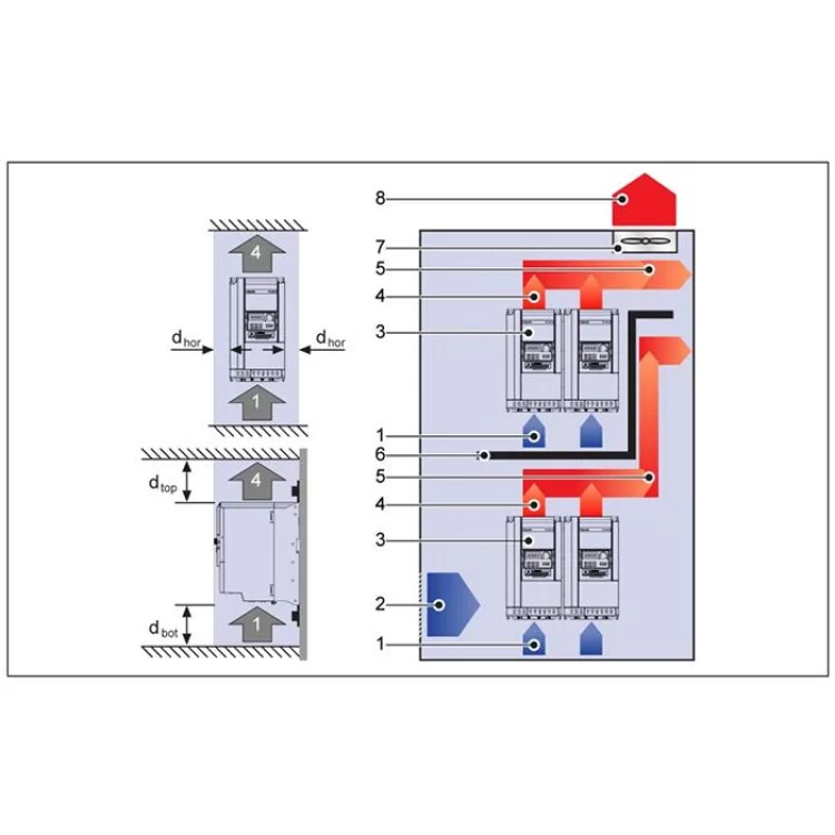 Частотний перетворювач Bosch 2,2кВт U/f R912005720 інструкція - картинка 6