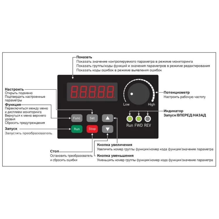 Частотний перетворювач Bosch 3кВт SVC інструкція - картинка 6