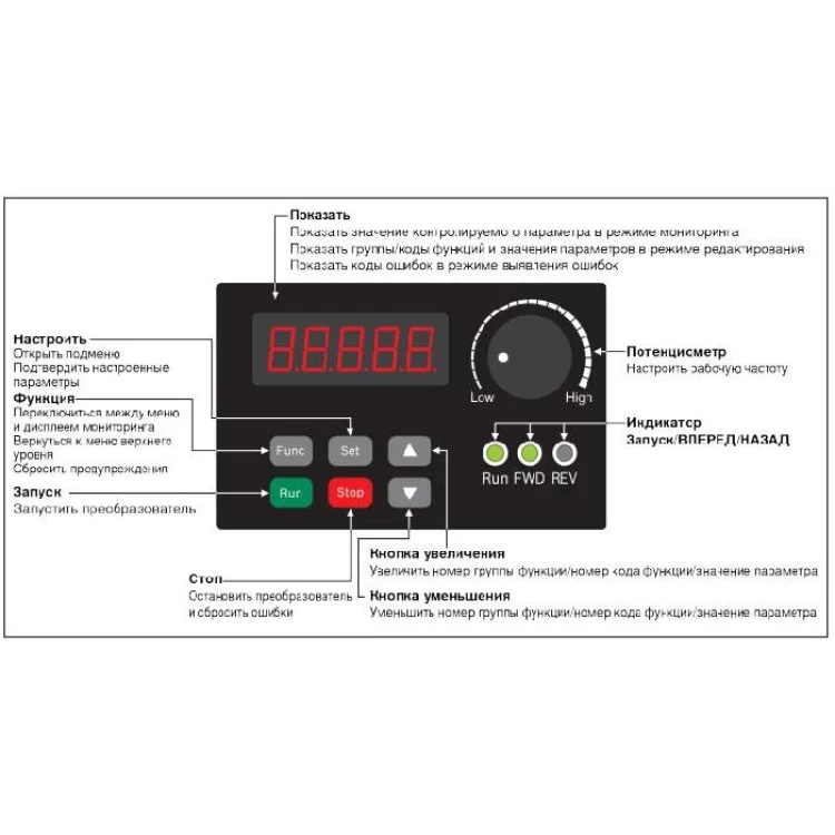 Частотний перетворювач Bosch 0,4кВт U/f R912005373 відгуки - зображення 5