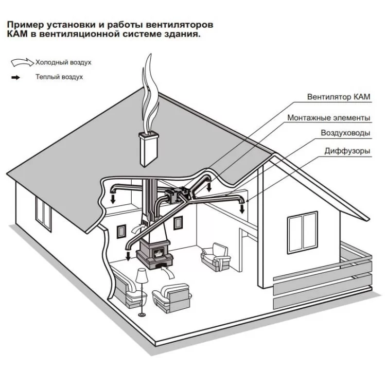 продаємо Камінний вентилятор КАМ 140 Vents в Україні - фото 4