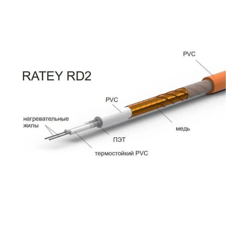 Нагревательный кабель Ratey RD2 6,9м 125Вт цена 1 193грн - фотография 2