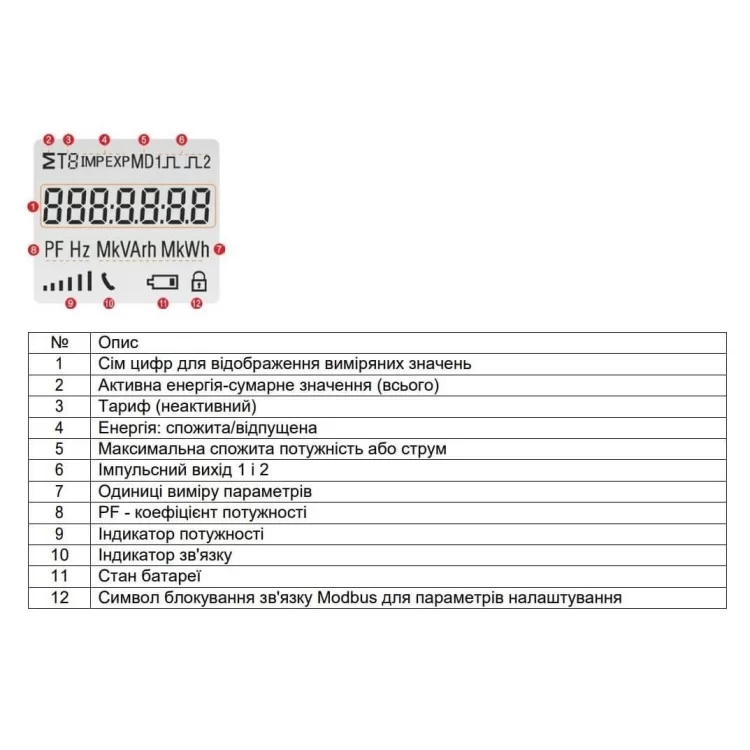 Однофазний лічильник електроенергії F&F LE-01MQ 230В 100А інструкція - картинка 6