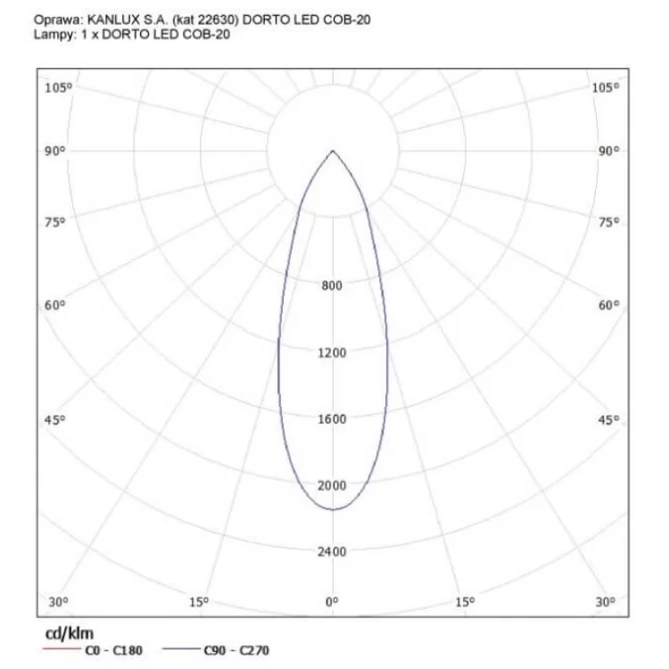 Светильник трековый KANLUX DORTO LED COB-20 (22630) инструкция - картинка 6