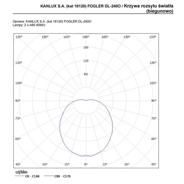 Стельовий світильник KANLUX FOGLER DL-240O (18120) з датчиком руху відгуки - зображення 5