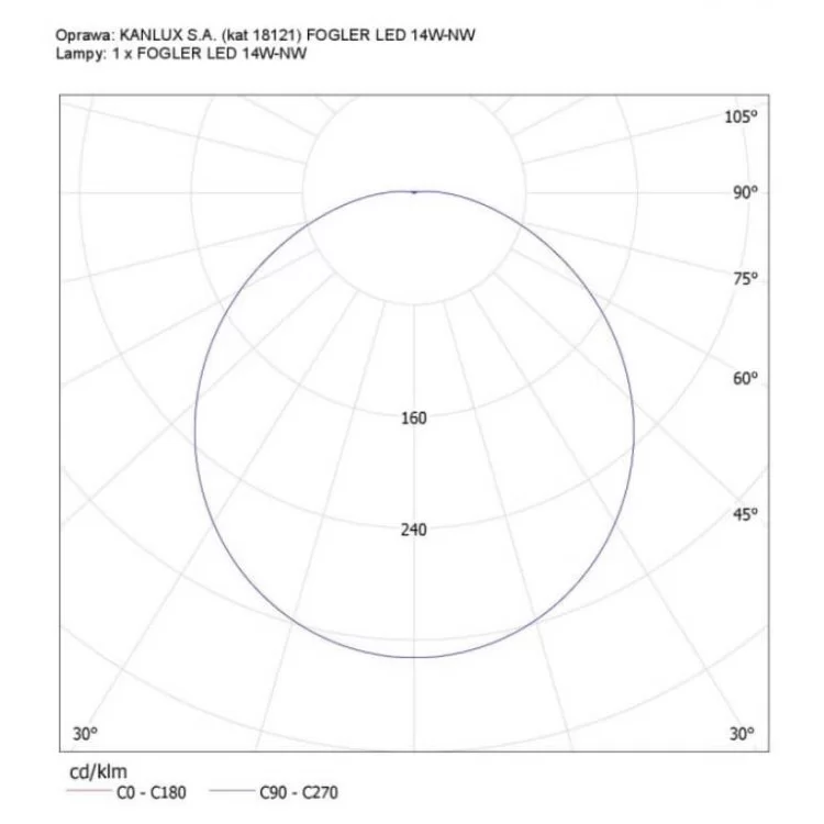 Стельовий світильник KANLUX FOGLER LED 14W-NW 4000К (18121) з датчиком руху відгуки - зображення 5