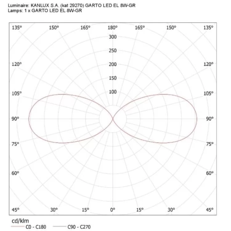 Настінний світильник KANLUX GARTO LED EL 8W-GR (29270) графітовий - фото 9