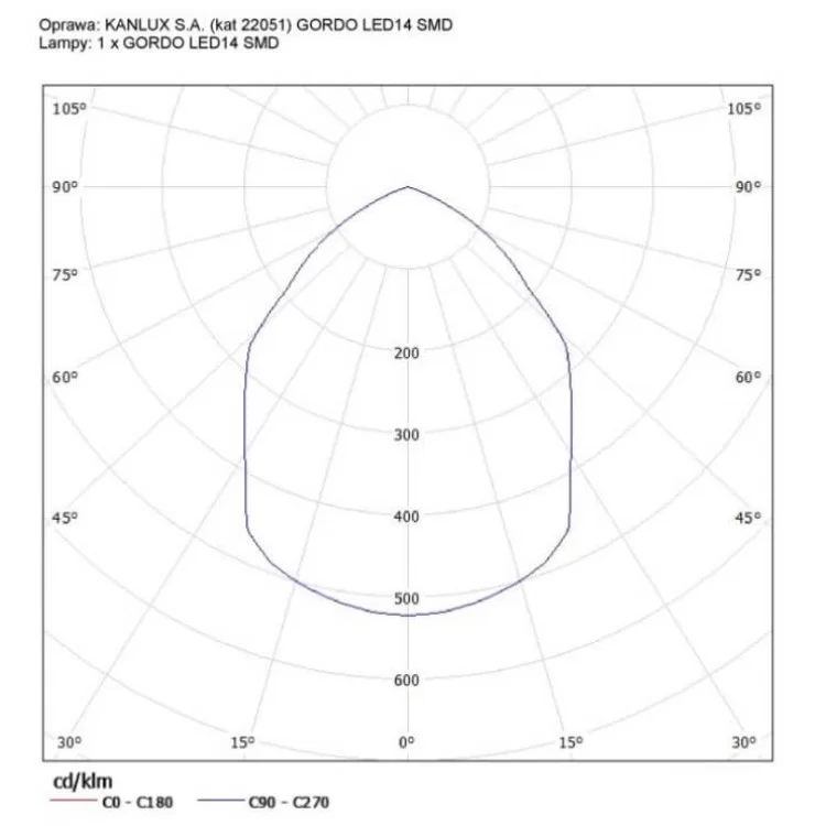 Квадратный грунтовой светильник KANLUX GORDO LED14 SMD-L (22051) инструкция - картинка 6