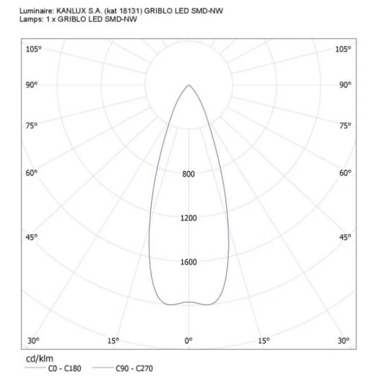 Грунтовий світильник KANLUX GRIBLO LED SMD-NW 4000К (18131) інструкція - картинка 6