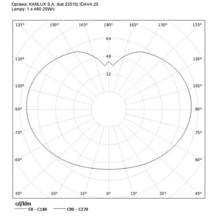 Парковий світильник шар KANLUX IDAVA 25 (23510) інструкція - картинка 6