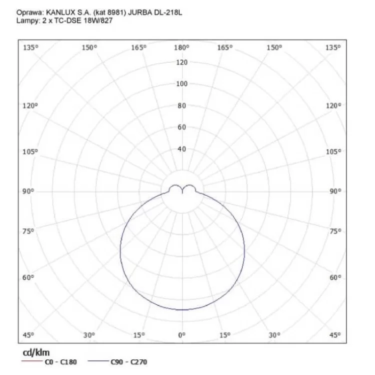 Квадратний світильник KANLUX JURBA DL-218L (08981) відгуки - зображення 5