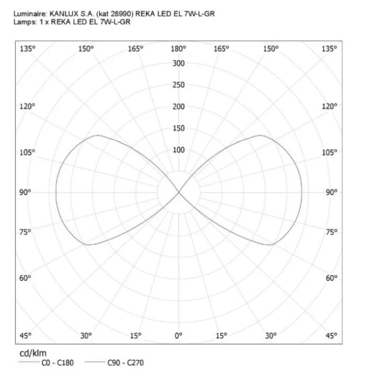 Вуличний світильник KANLUX REKA LED EL 7W-O-GR (28991) графітовий відгуки - зображення 5
