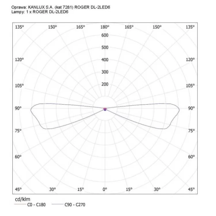 Грунтовий світильник KANLUX ROGER DL-2LED6 (07281) сірий відгуки - зображення 5