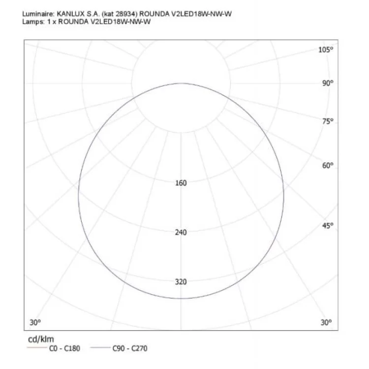 Светильник Down Light KANLUX ROUNDA V2LED18W-NW-W 4000К (28934) белый - фото 9