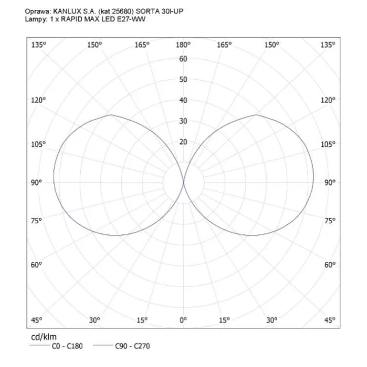 наземний Парковий світильник KANLUX SORTA 80 (25684) відгуки - зображення 5