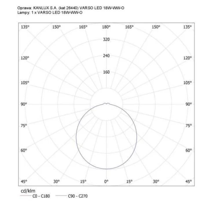 Круглий вологозахищений світильник KANLUX VARSO LED 18W-WW-O 3000К (26440) білий інструкція - картинка 6