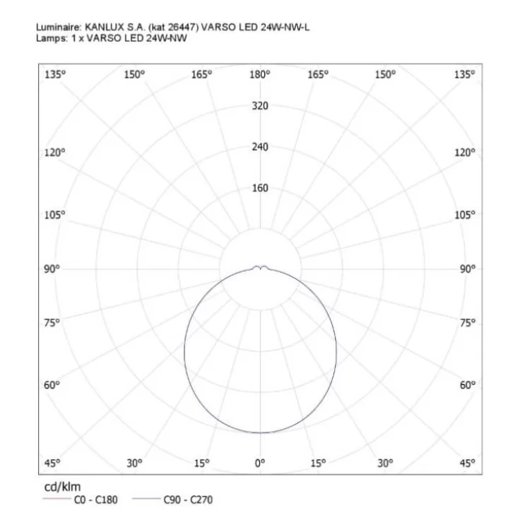 Вологозахищений світильник KANLUX VARSO LED 24W-NW-L 4000К (26447) інструкція - картинка 6