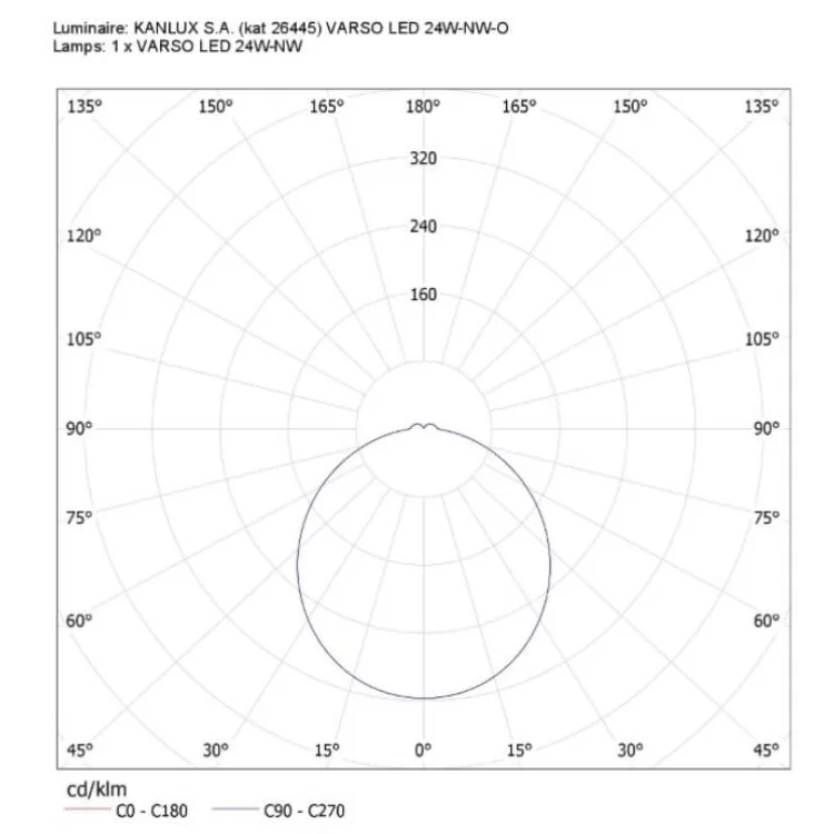 Вологозахищений світильник KANLUX VARSO LED 24W-NW-O 4000К (26445) характеристики - фотографія 7