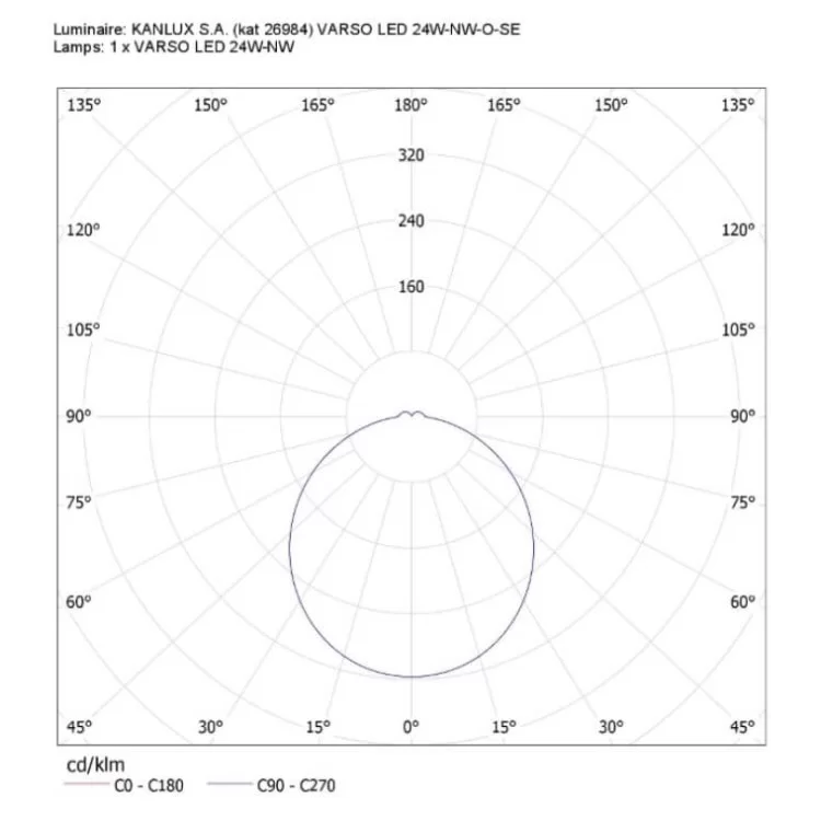 Круглый потолочный светильник KANLUX VARSO LED 24W-NW-O-SE 4000К (26984) с датчиком движения белый инструкция - картинка 6