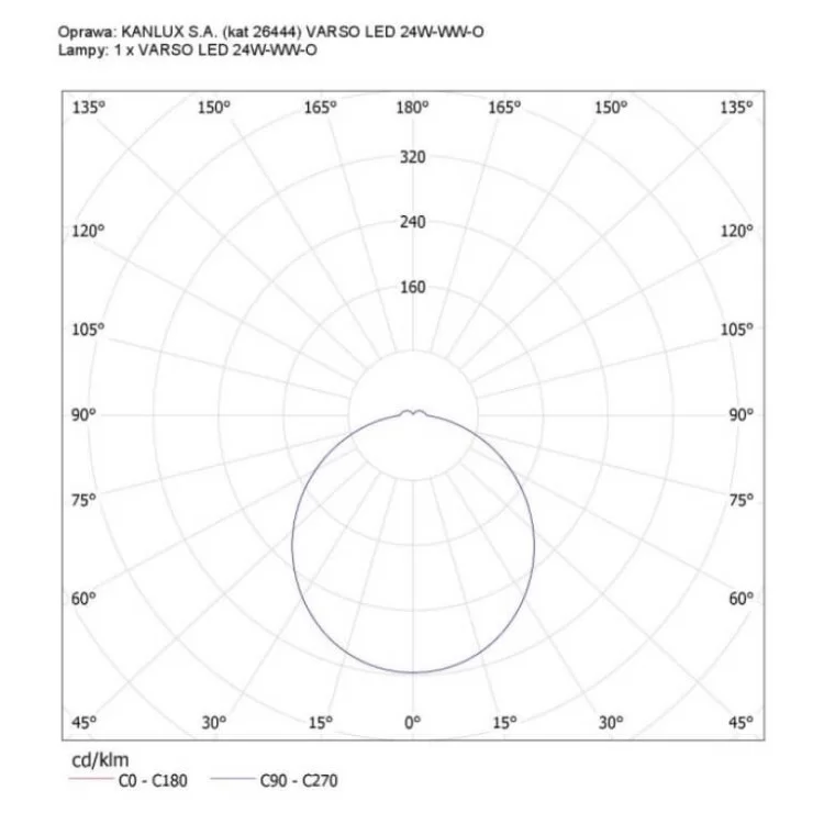Круглий вологозахищений світильник KANLUX VARSO LED 24W-WW-O 3000К (26444) білий характеристики - фотографія 7