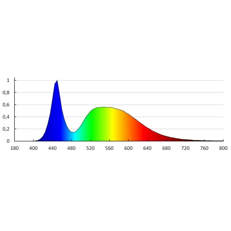 Світлодіодна стрічка KANLUX LEDS-B 4.8W/M IP00-CW (24518) відгуки - зображення 5