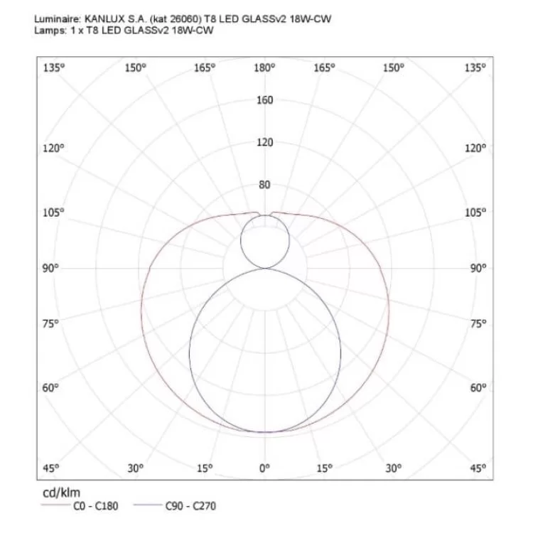Светодиодная лампа дневного света KANLUX T8 LED GLASSv2 18W-CW (26060) характеристики - фотография 7