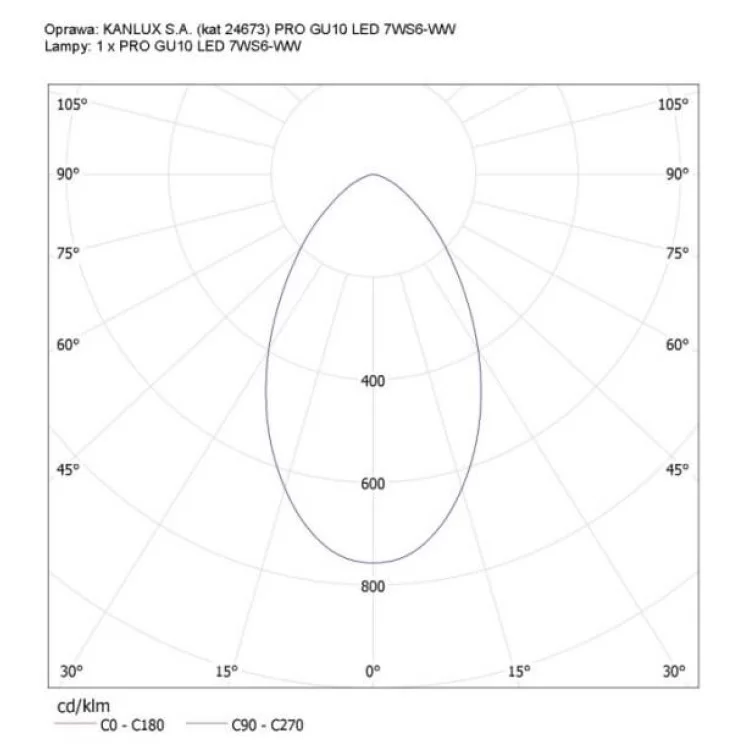 Светодиодная лампа KANLUX PRO GU10 LED 7WS6-WW (24673) инструкция - картинка 6