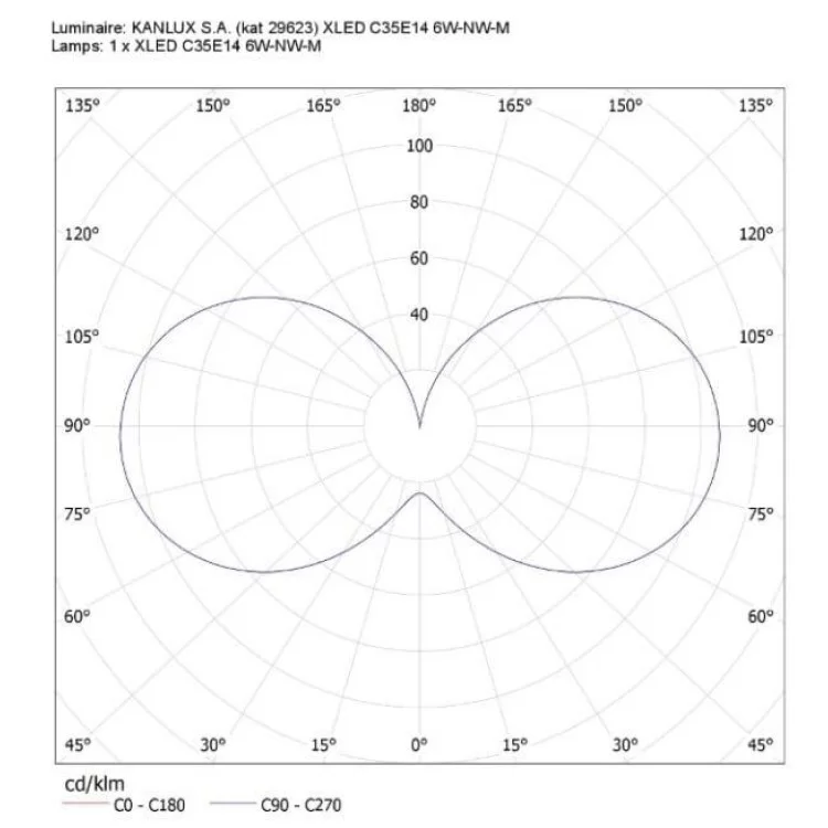 Светодиодная лампа KANLUX XLED C35E14 6W-NW-M (29623) отзывы - изображение 5