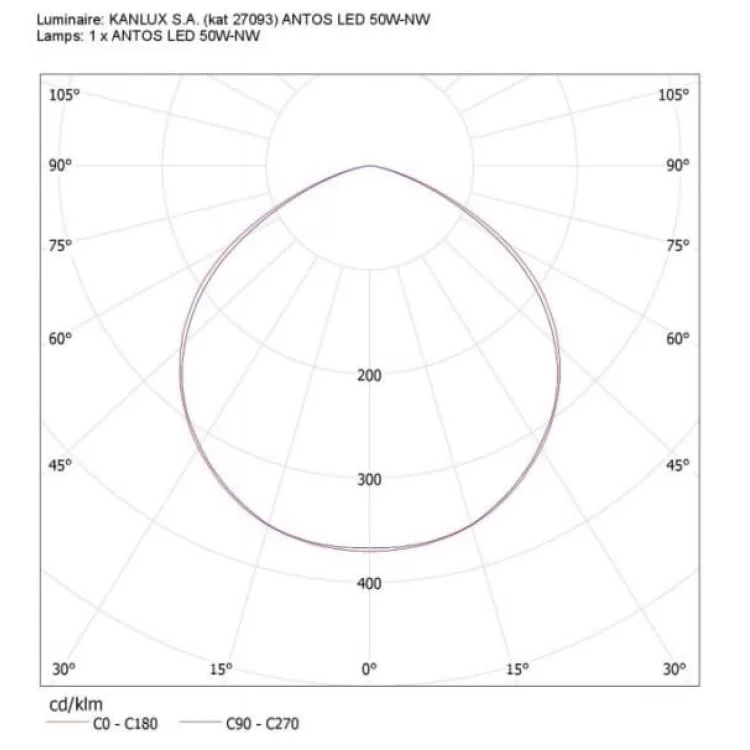 Светодиодный прожектор KANLUX ANTOS LED 50W-NW B (27093) черный инструкция - картинка 6