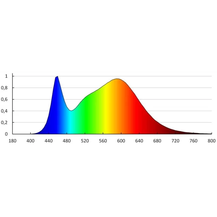 Світлодіодний прожектор KANLUX ANTRA LED100W-NW GR (25586) сірий відгуки - зображення 5