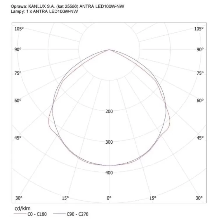 Світлодіодний прожектор KANLUX ANTRA LED100W-NW GR (25586) сірий інструкція - картинка 6