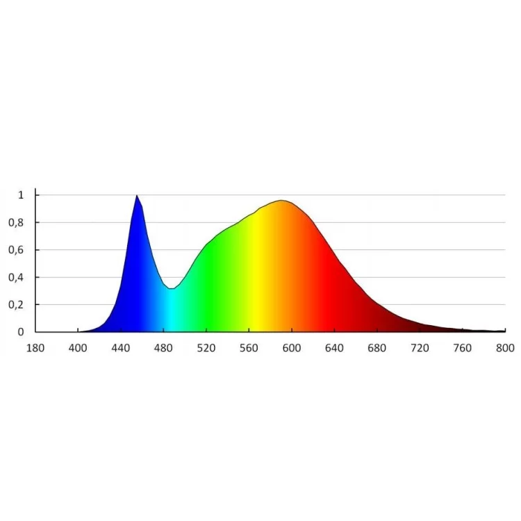 Светодиодный прожектор KANLUX ANTRA LED10W-NW B (25703) черный отзывы - изображение 5