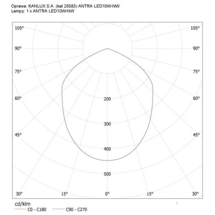 Світлодіодний прожектор KANLUX ANTRA LED10W-NW GR (25583) сірий інструкція - картинка 6