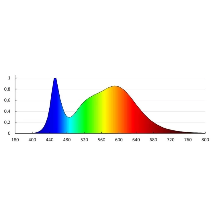 Світлодіодний прожектор KANLUX ANTRA LED150W-NW GR (25587) сірий відгуки - зображення 5