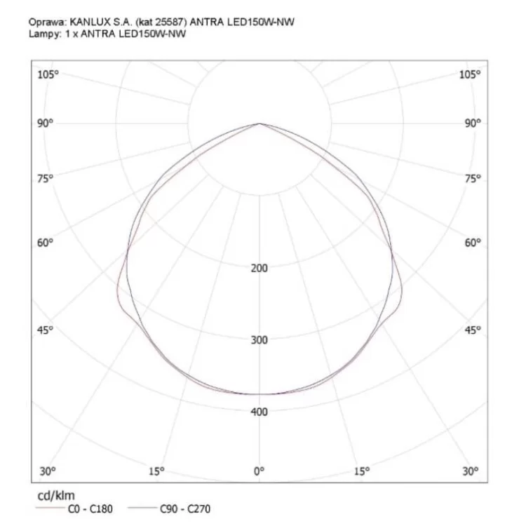 Світлодіодний прожектор KANLUX ANTRA LED150W-NW GR (25587) сірий інструкція - картинка 6