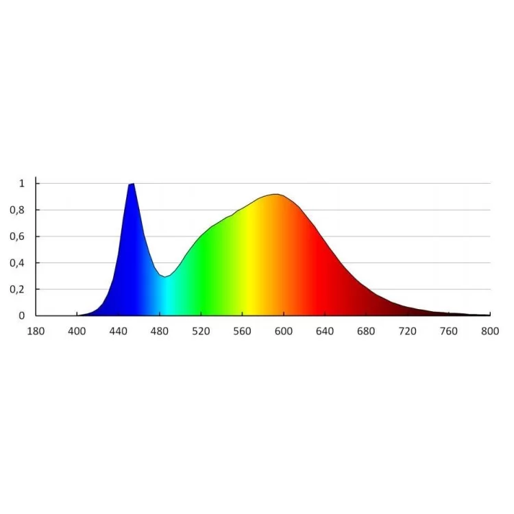 Світлодіодний прожектор KANLUX ANTRA LED20W-NW GR (25589) сірий відгуки - зображення 5