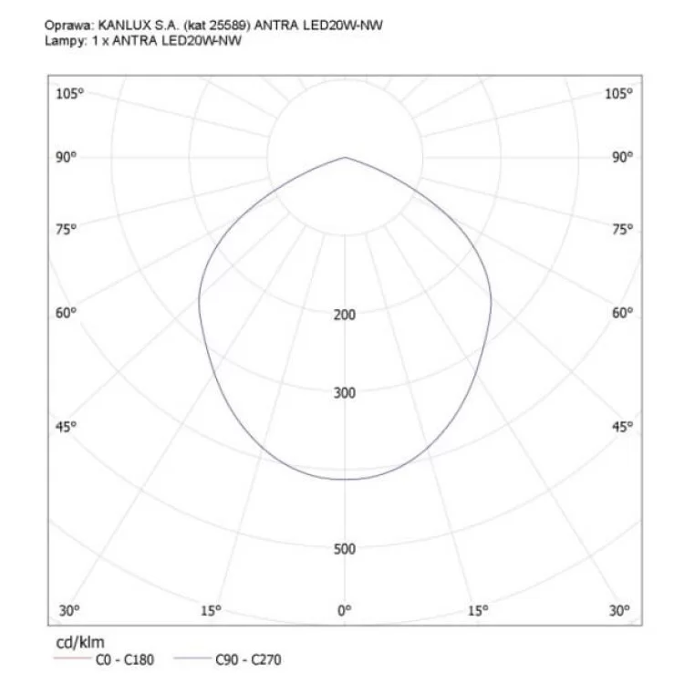 Светодиодный прожектор KANLUX ANTRA LED20W-NW GR (25589) серый инструкция - картинка 6