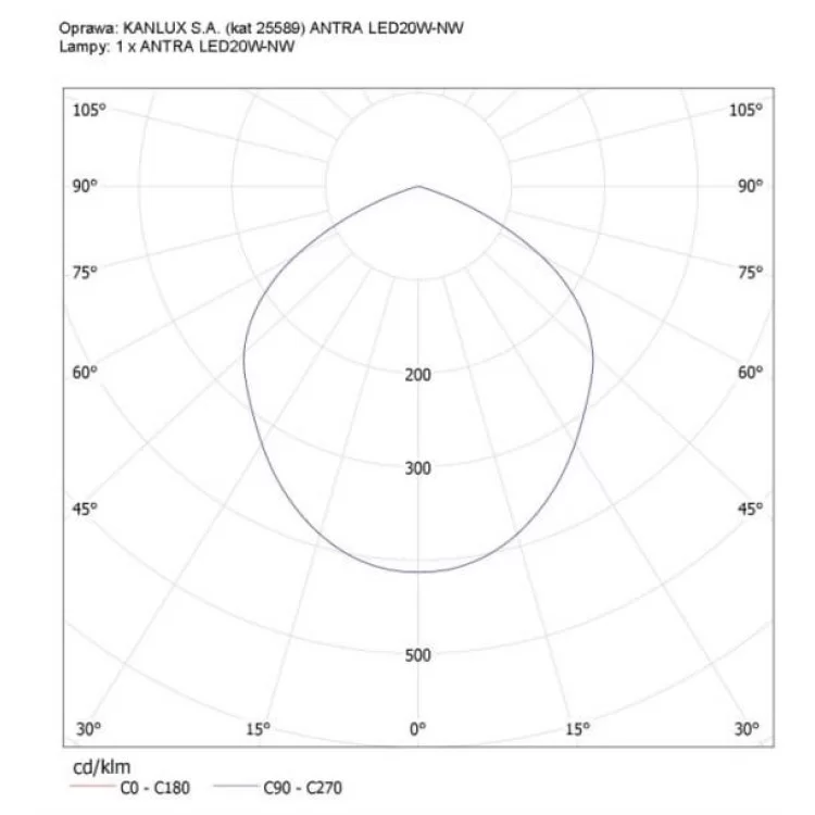 Світлодіодний прожектор KANLUX ANTRA LED20W-NW-SE GR (25588) з датчиком руху сірий інструкція - картинка 6