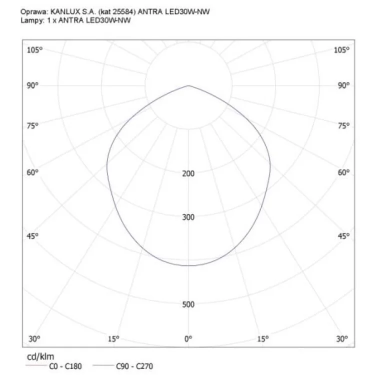 Світлодіодний прожектор KANLUX ANTRA LED30W-NW B (25705) чорний інструкція - картинка 6