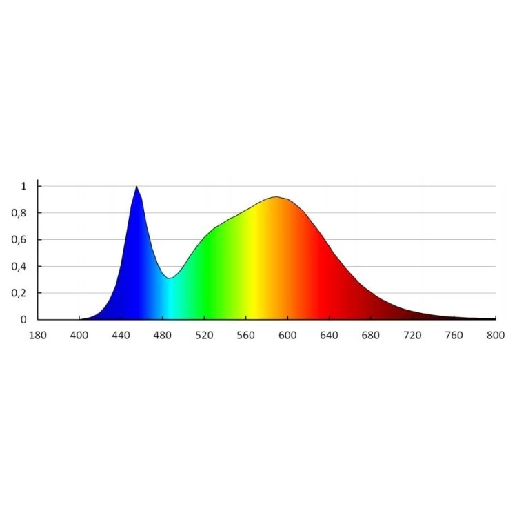 Світлодіодний прожектор KANLUX ANTRA LED50W-NW GR (25585) сірий відгуки - зображення 5