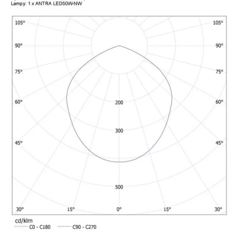 Світлодіодний прожектор KANLUX ANTRA LED50W-NW GR (25585) сірий інструкція - картинка 6