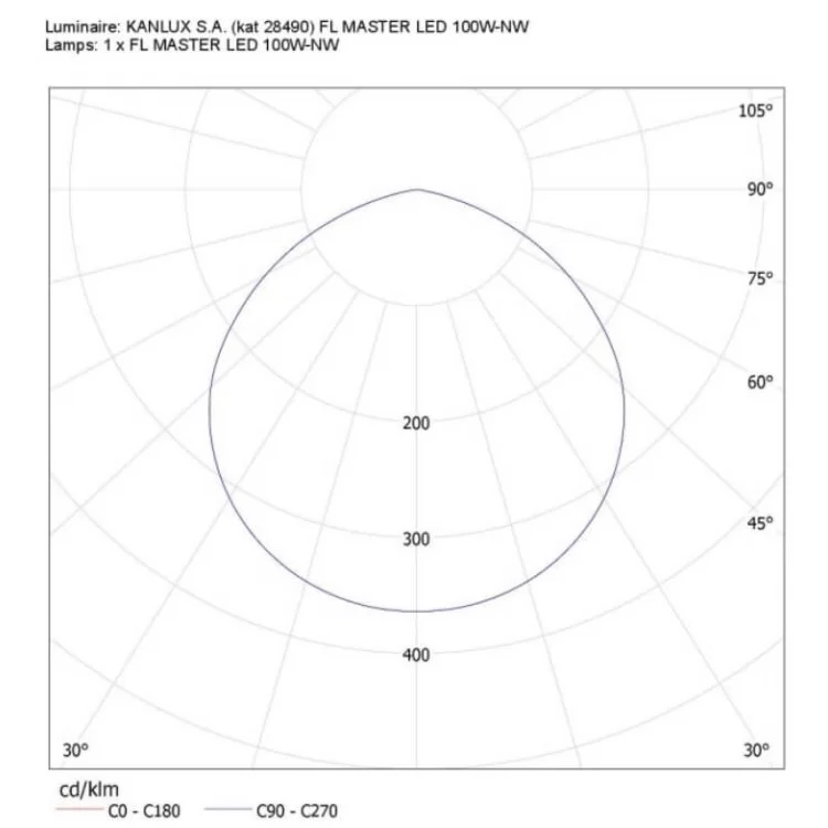 Светодиодный прожектор KANLUX FL MASTER LED 100W-NW (28490) характеристики - фотография 7