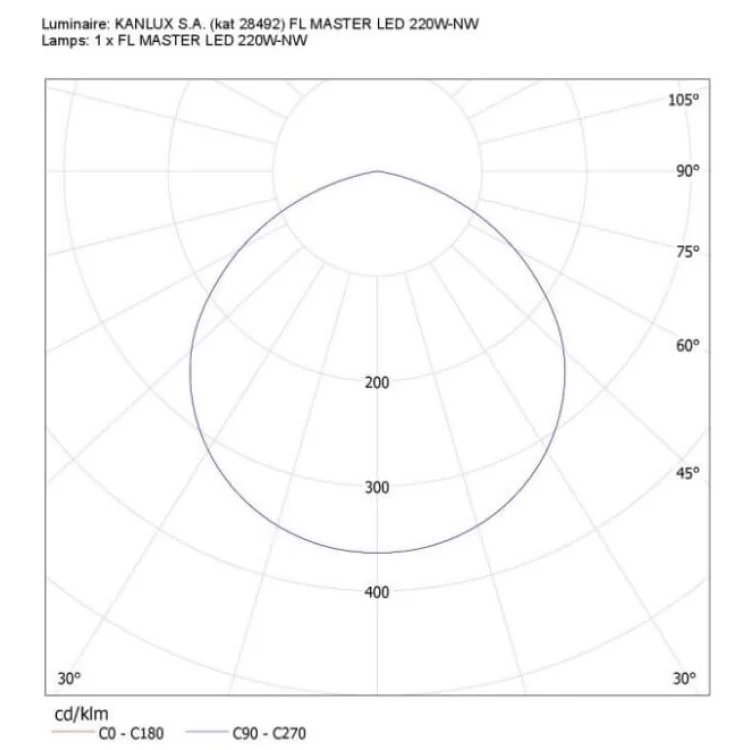 Світлодіодний прожектор KANLUX FL MASTER LED 220W-NW (28492) характеристики - фотографія 7