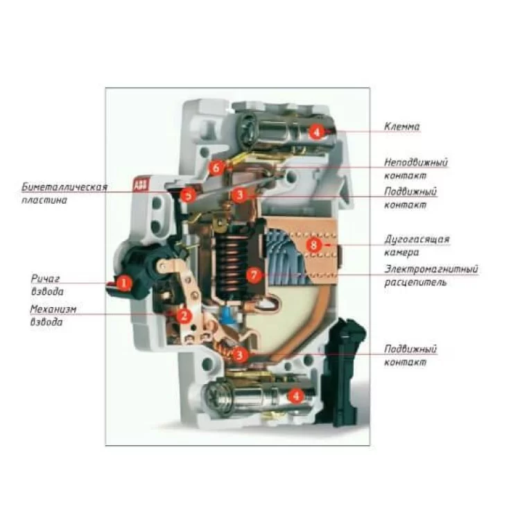 Автоматичний вимикач ABB S202-C1 тип C 1А відгуки - зображення 5