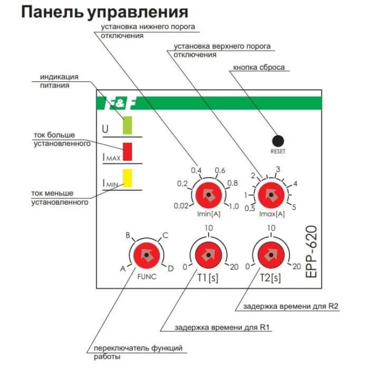 Реле контроля тока EPP-620 отзывы - изображение 5
