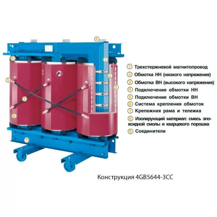 Трансформатор силовий трифазний сухий захищений з литою ізоляцією Siemens 4GB5644-3CC ціна 1грн - фотографія 2