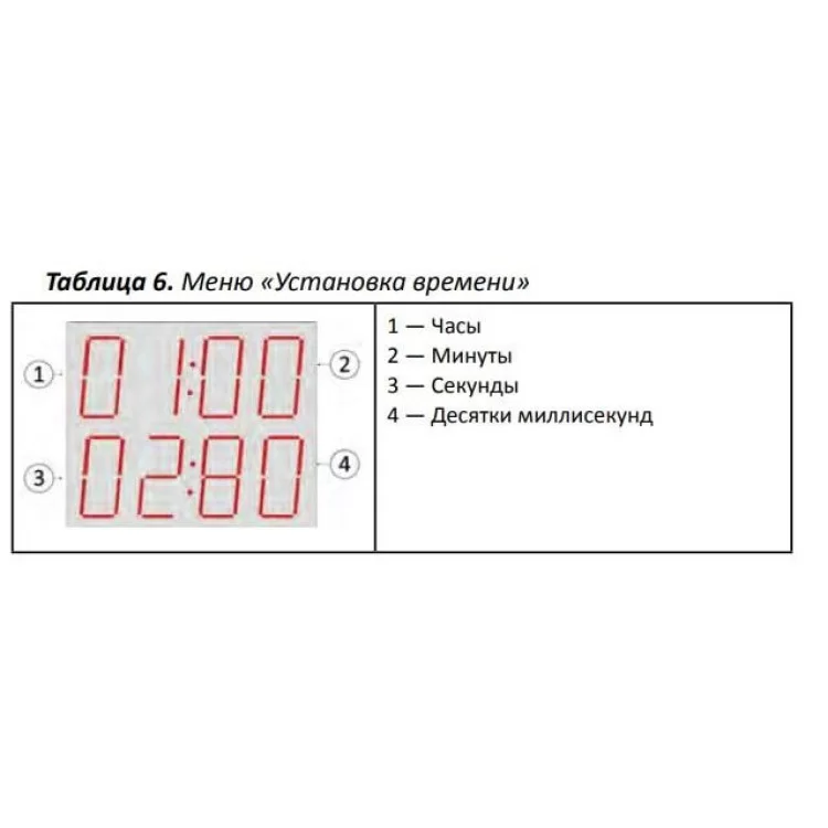 продаємо Реле часу ADC-0440 ADECS в Україні - фото 4