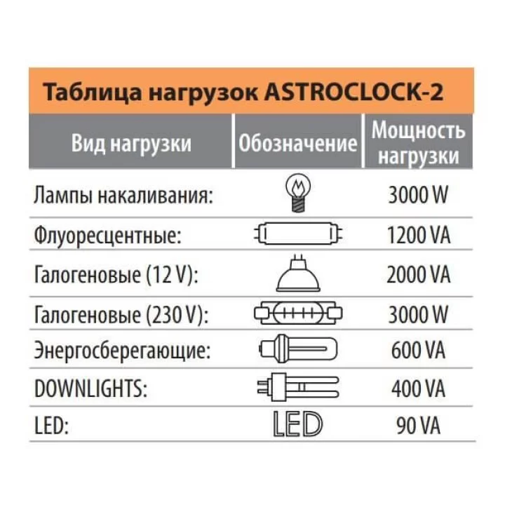Астрономічний таймер ETI 002472051 ASTROCLOCK-2 огляд - фото 8