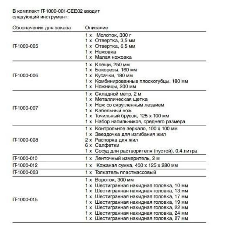 Комплект інструмента RAYCHEM IT-1000-001-CEE02 для монтажу кабельної арматури ціна 64 858грн - фотографія 2